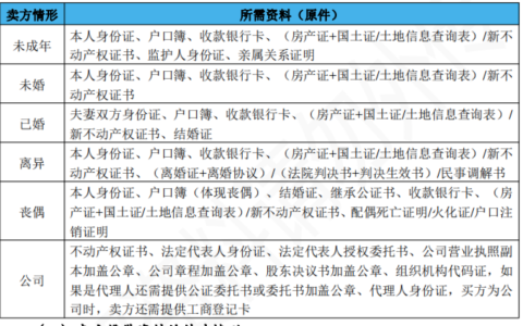 二手房买卖注意事项及详细流程