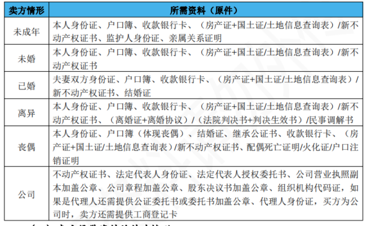 二手房买卖注意事项及详细流程-1