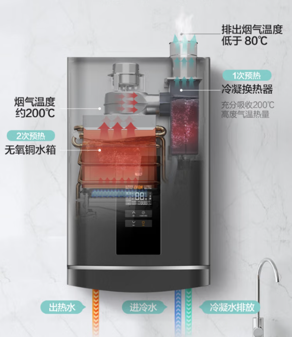 口碑最好的十大燃气热水器品牌-10