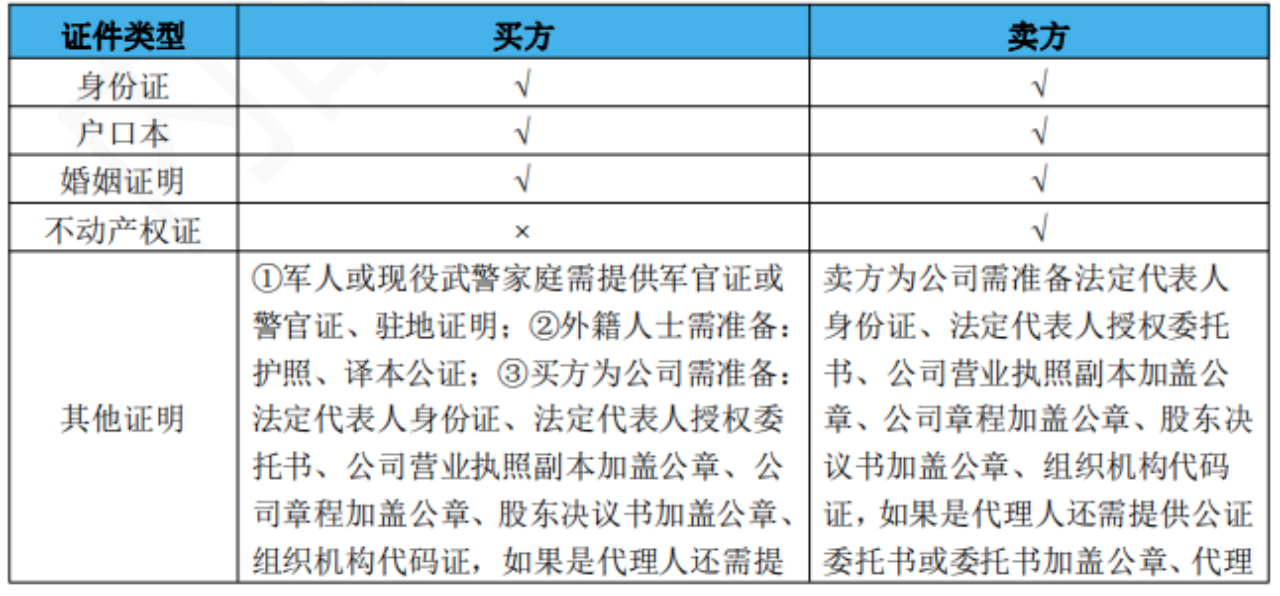 二手房买卖注意事项及详细流程-5
