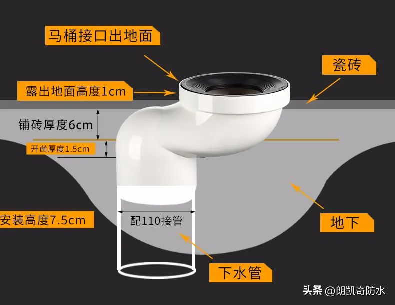 装修房子马桶可以移位吗（马桶移位需要垫高地面吗）-4