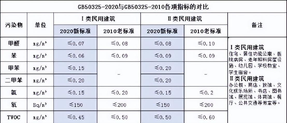 室内空气甲醛检测方法_室内空气甲醛的测定-6