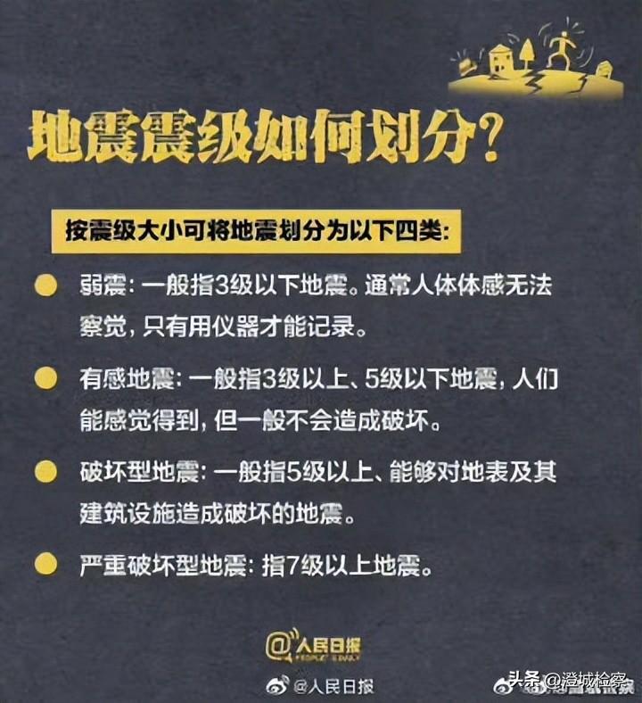 地震时自救自护的方法 地震时该如何保护自己-1