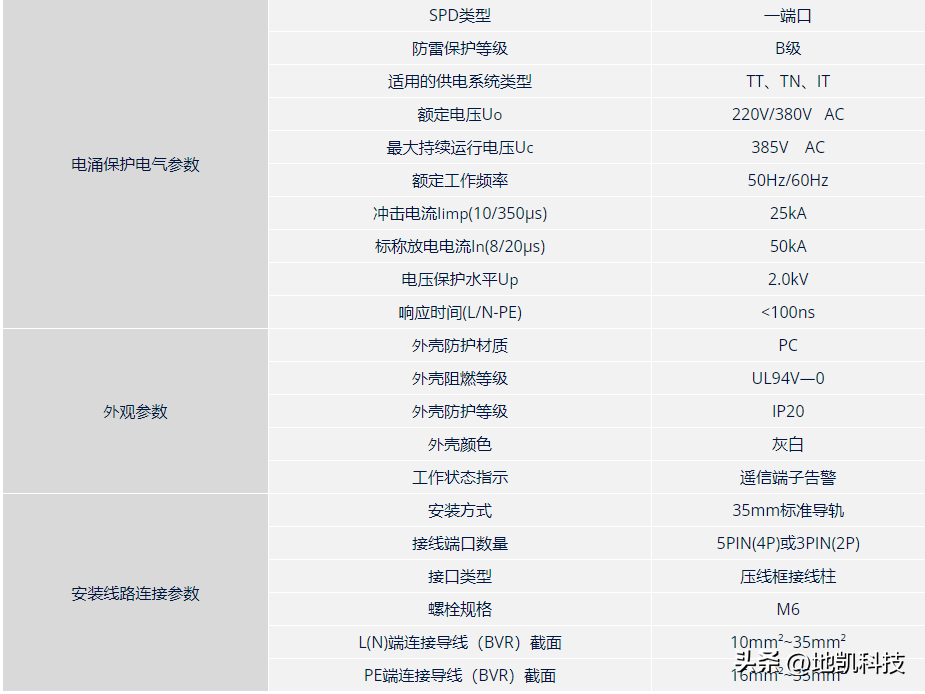 防雷浪涌保护器的作用，防雷模块和浪涌保护器-2