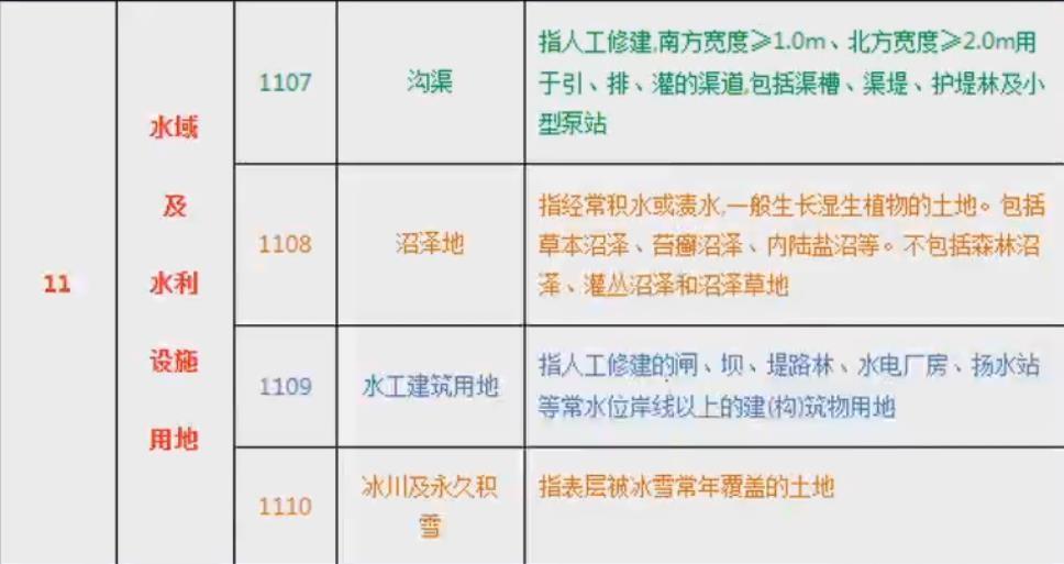 土地地类分类表 土地的类型包括哪些-15
