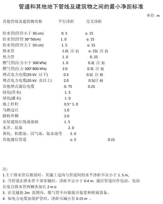 室外排水设计规范最新标准（室外排水设计规标准）-1