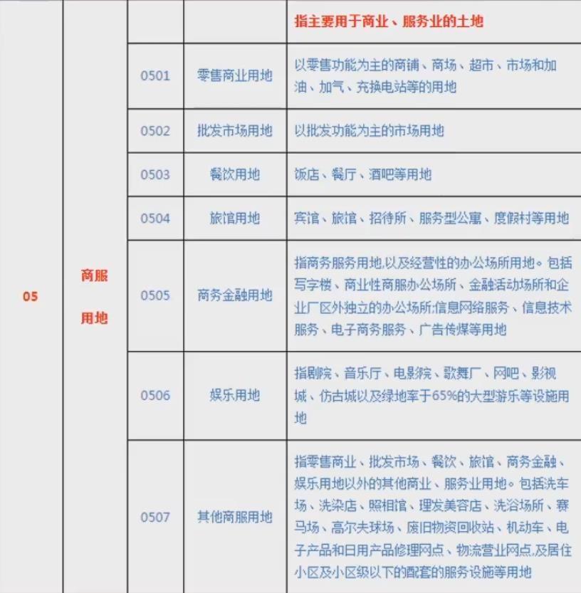 土地地类分类表 土地的类型包括哪些-7