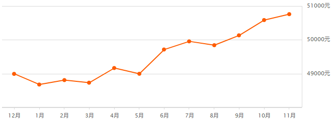 大华水岸蓝桥二手房均价（上海最新房价曝光）-5