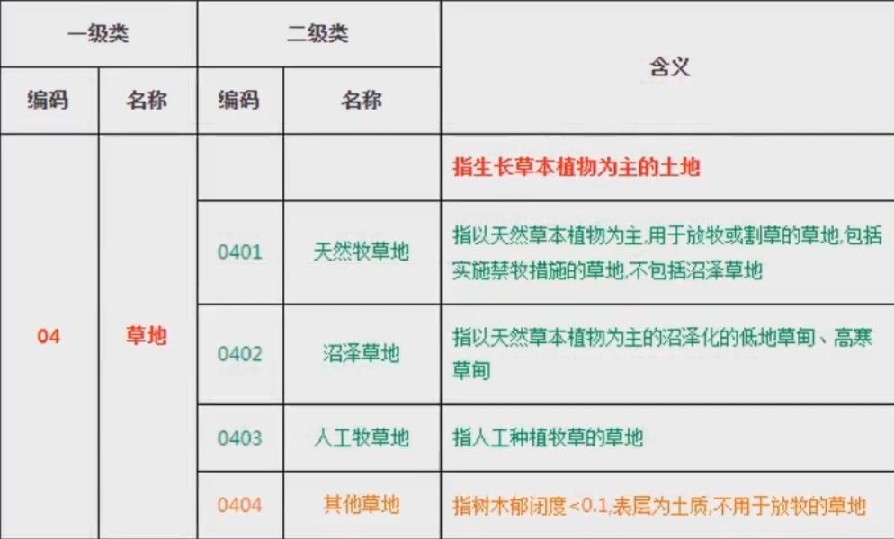 土地地类分类表 土地的类型包括哪些-6