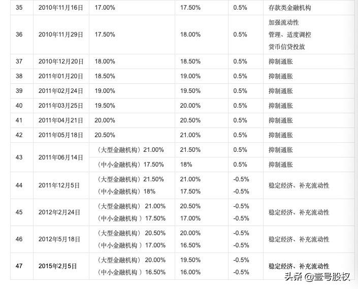 降准与降息的区别是什么？-10