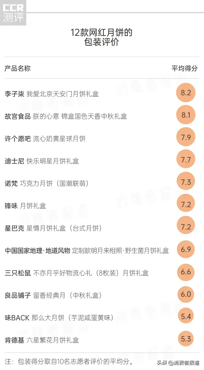 巧克力月饼哪个品牌最好吃（月饼品牌对比）-8