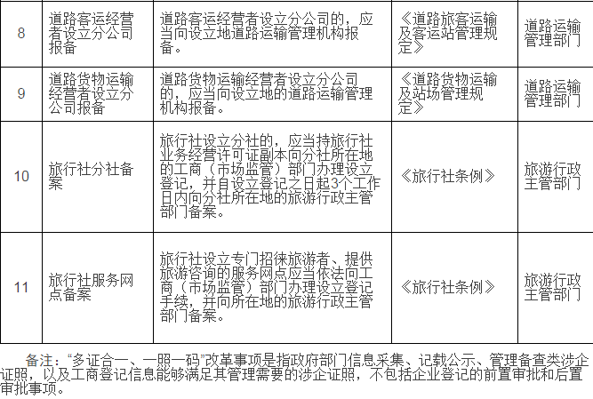 工商五证合一是哪五证？（详解）-5