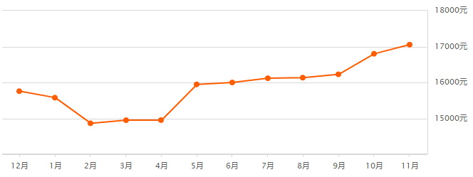 大华水岸蓝桥二手房均价（上海最新房价曝光）-16