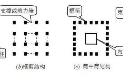 多高层钢结构房屋常用的结构体系