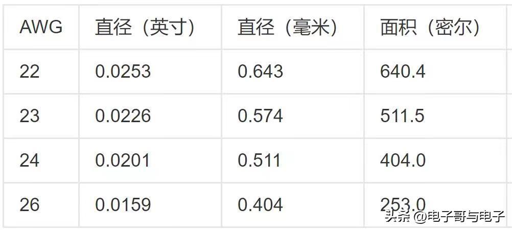 家用空调功率一般多大 家用电线要多大的好-3