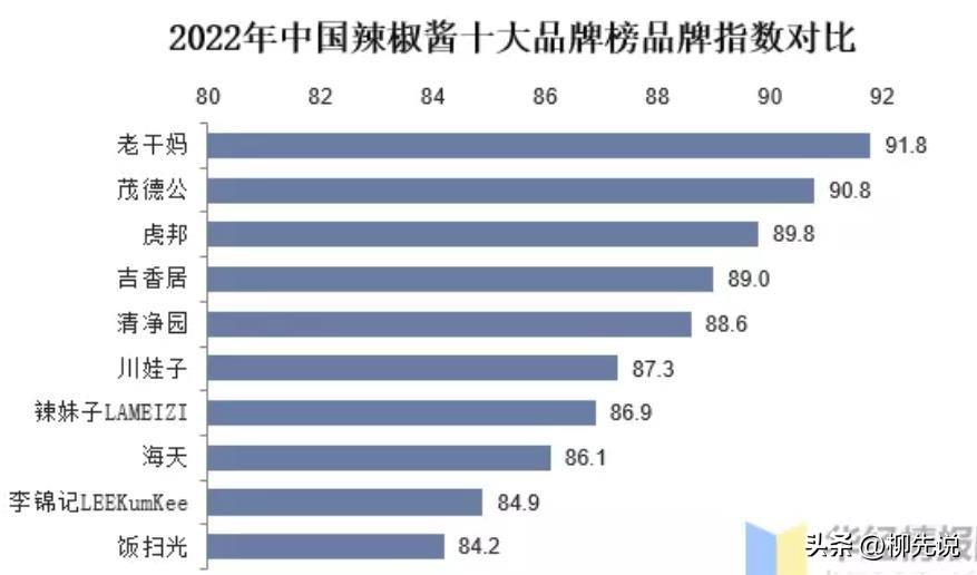 蒜蓉辣椒酱哪个牌子好，蒜蓉辣椒酱哪个牌子正宗-4