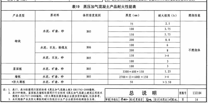 alc墙板和aac墙板区别在哪里？-1