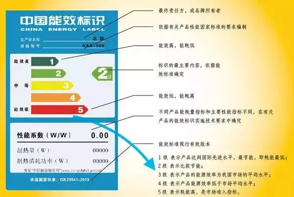 空调一级和三级有什么区别哪个好？-3
