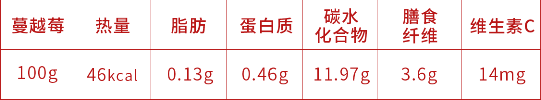 蔓越莓长什么样子_蔓新鲜的蔓越莓怎么吃法-5