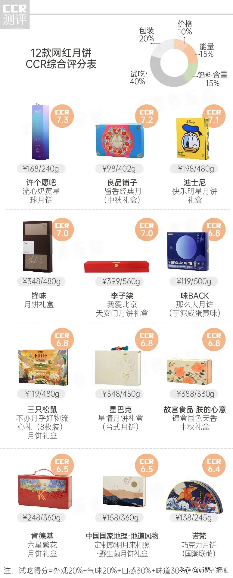 巧克力月饼哪个品牌最好吃（月饼品牌对比）-2