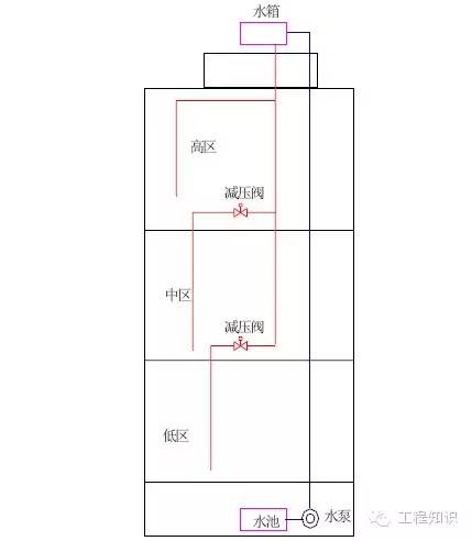 高层楼房的自来水是怎么上去的？「科普」-4