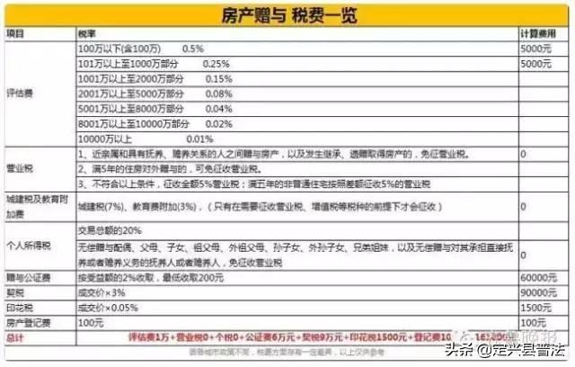 房产证过户流程及费用_将房产过户给子女的最新规定-4