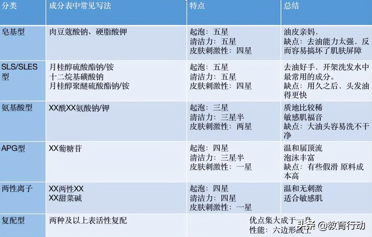 洗发水怎么看成分 洗发水成分表怎么查询？-7