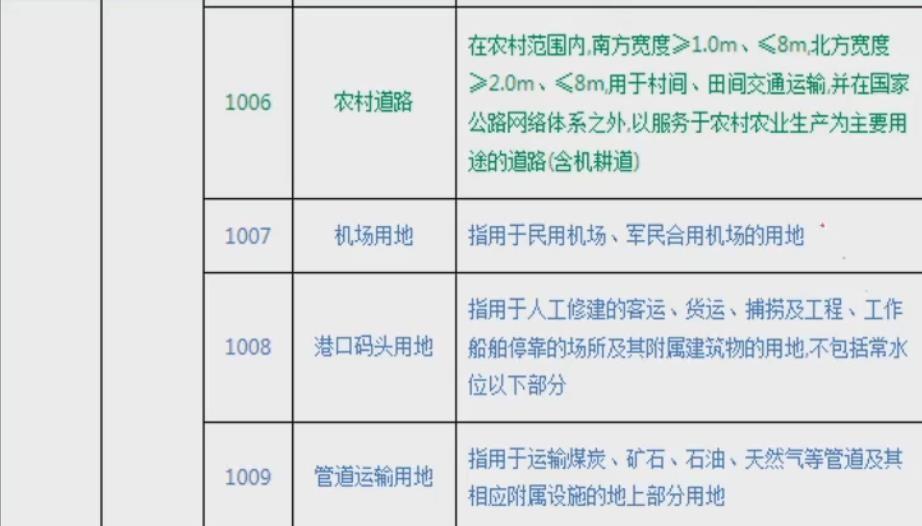 土地地类分类表 土地的类型包括哪些-13