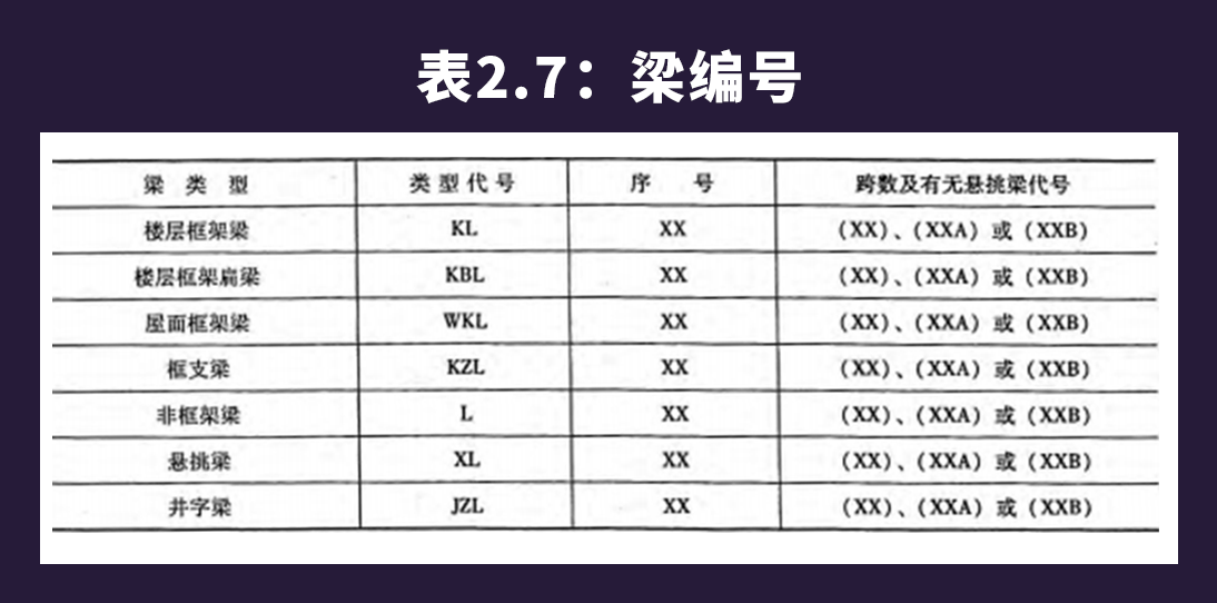 高层建筑结构多少层以上（梁平法施工图标注详解）-2