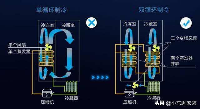 怎样选冰箱家用的才好-6