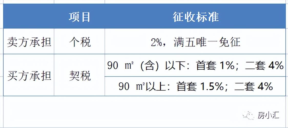 长沙二手房交易税费一览表（二手房交易要交哪些税费）-1