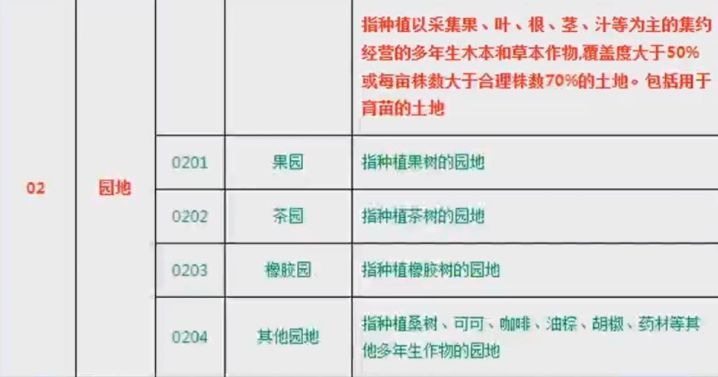 土地地类分类表 土地的类型包括哪些-4