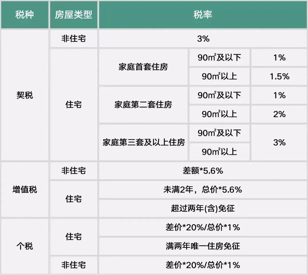买二手房税费大概多少（通过中介买二手房首付怎么给）-1