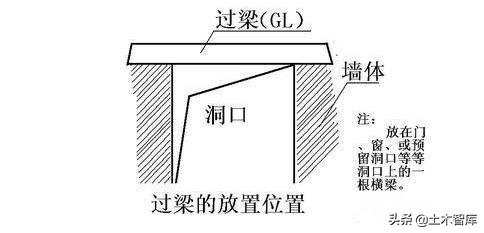 什么叫有梁板模板面积 有梁板模板计算实例-3