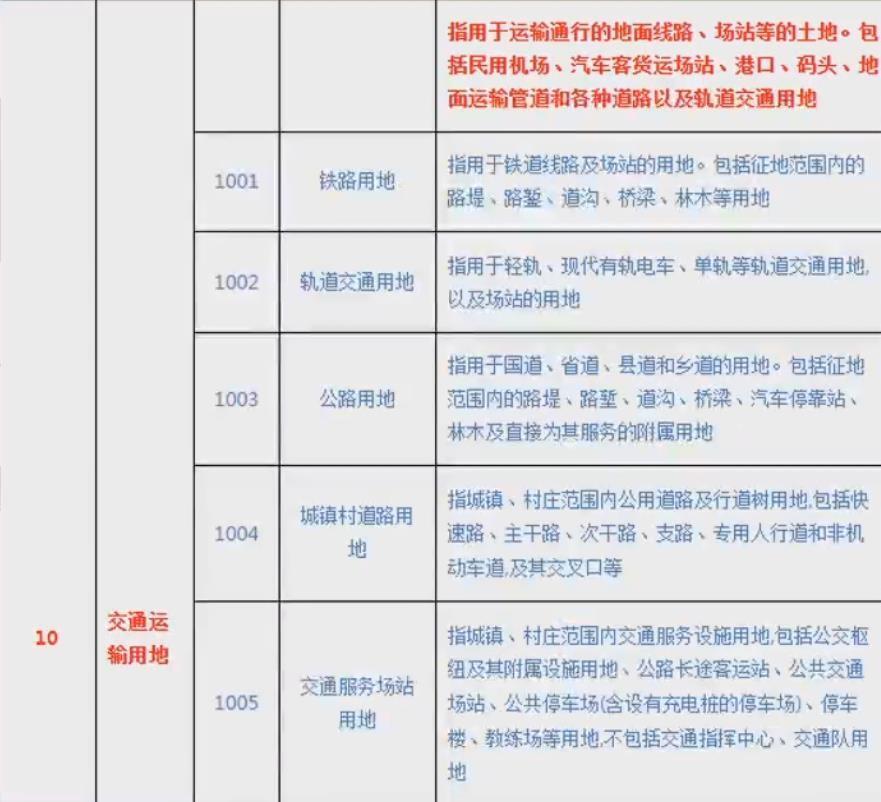 土地地类分类表 土地的类型包括哪些-12