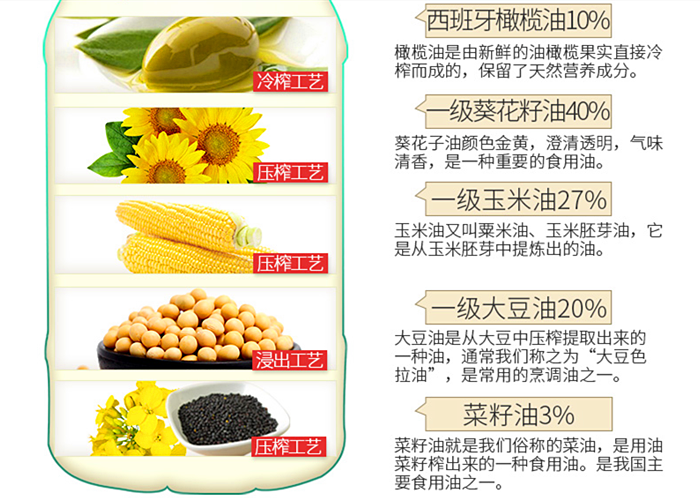 沙拉油和色拉油的区别（色拉油和食用油哪个好吃）-5