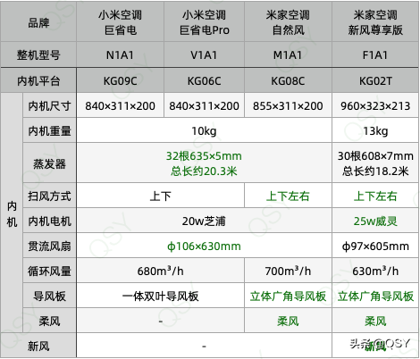 现在家用空调什么牌子最好最省电？「推荐」-2