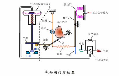 气动阀工作原理示意图-4