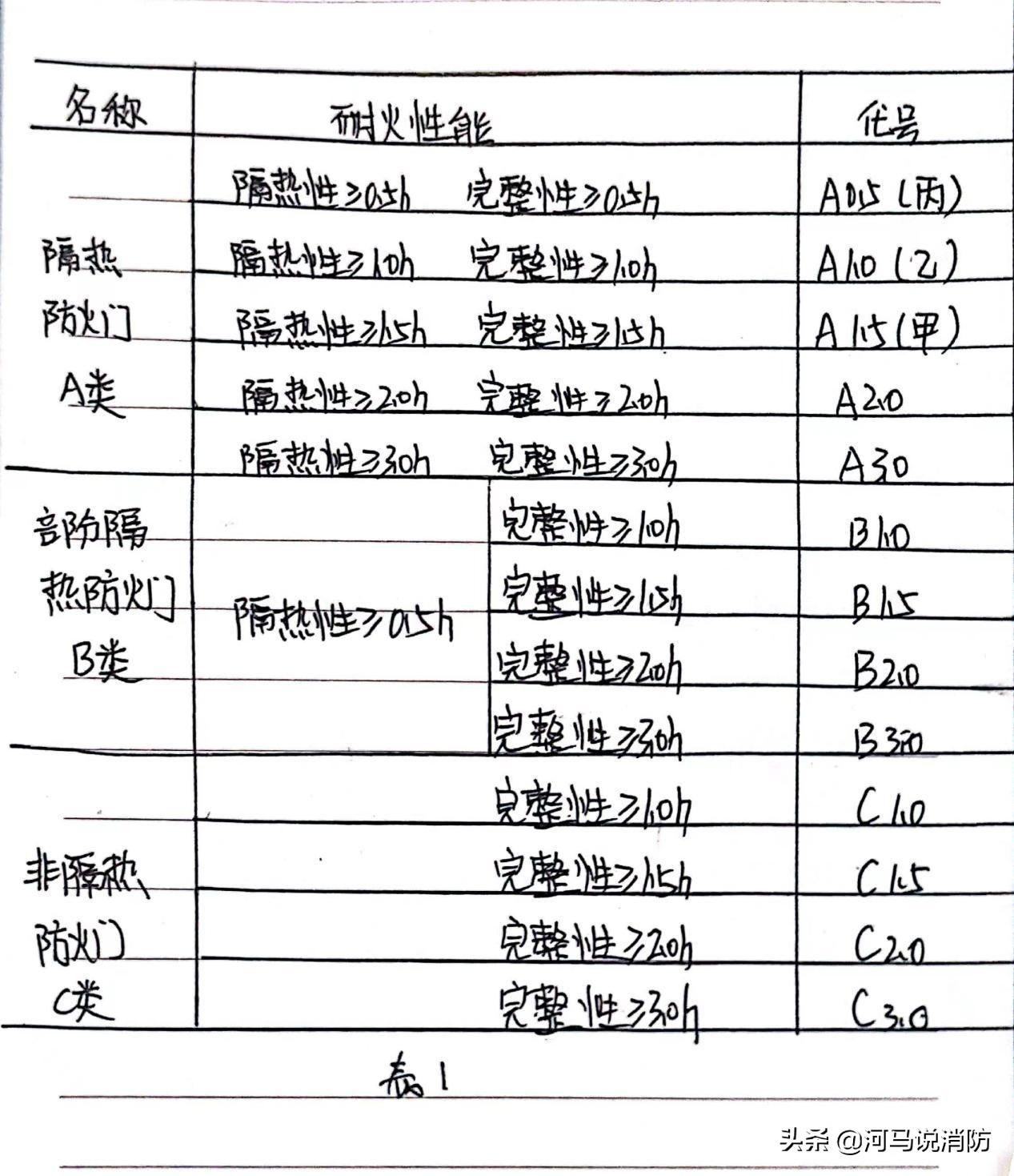 防火门尺寸国家最新标准 防火门的尺寸标准-10