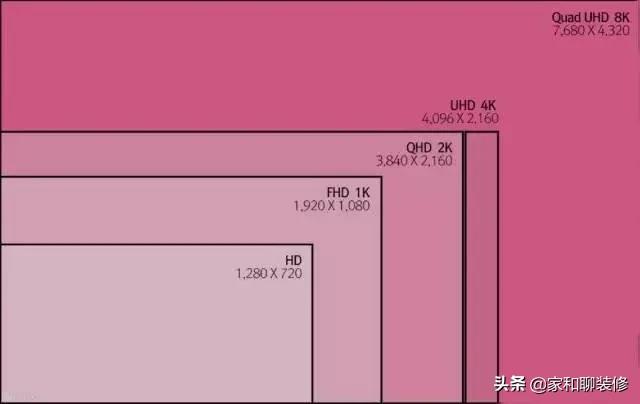 70寸电视适合多大的客厅  电视机尺寸如何选择-2