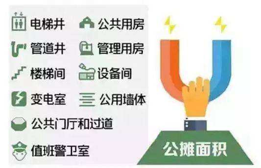 容积率与得房率有关系吗？-2