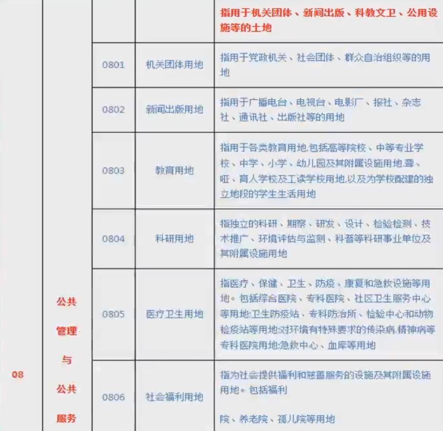 土地地类分类表 土地的类型包括哪些-9