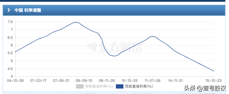 降准和降息的区别在哪里？（详解）-8