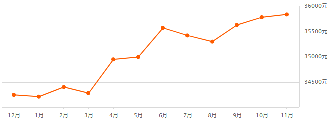 大华水岸蓝桥二手房均价（上海最新房价曝光）-11