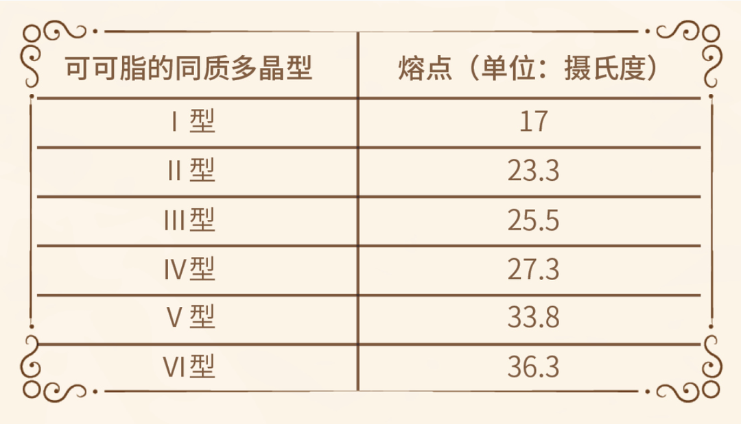 自制巧克力不凝固怎么办，自制巧克力太软怎么办？-3