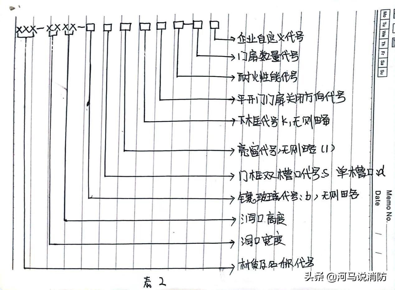 防火门尺寸国家最新标准 防火门的尺寸标准-11