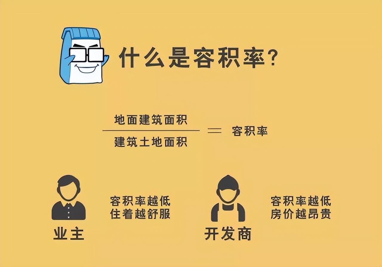 楼房的容积率多少合适_住宅容积率一般多少-1