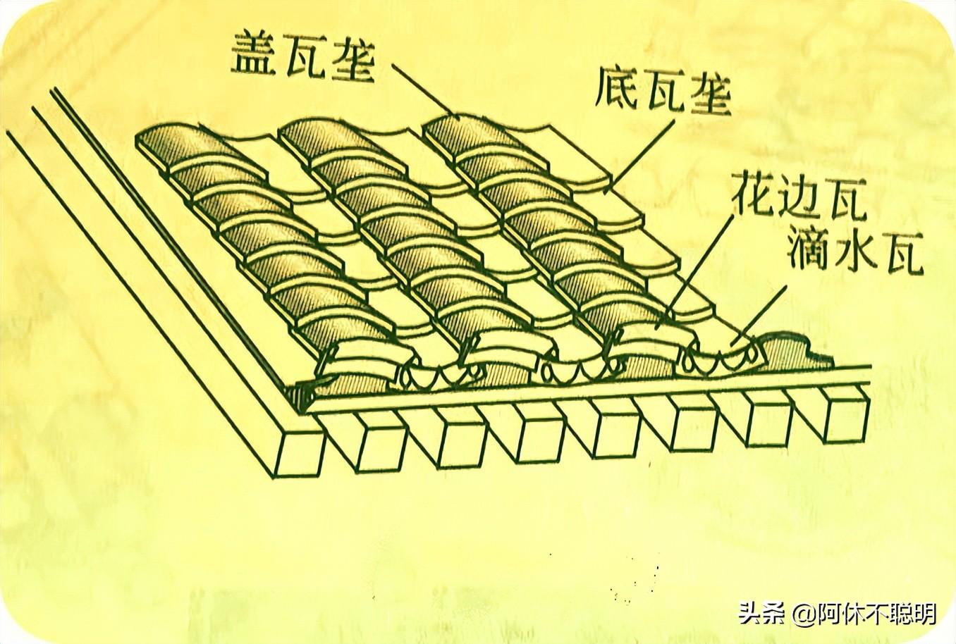 屋面瓦种类有什么类别呢？-3