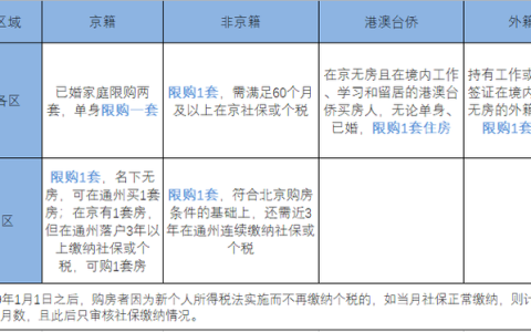 在北京买房可以落户北京吗？