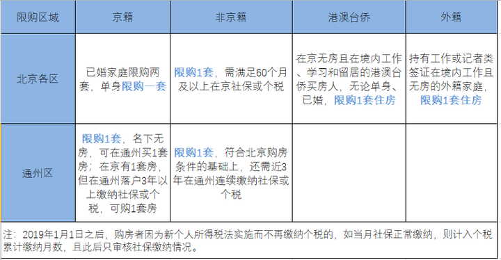 在北京买房可以落户北京吗？-1